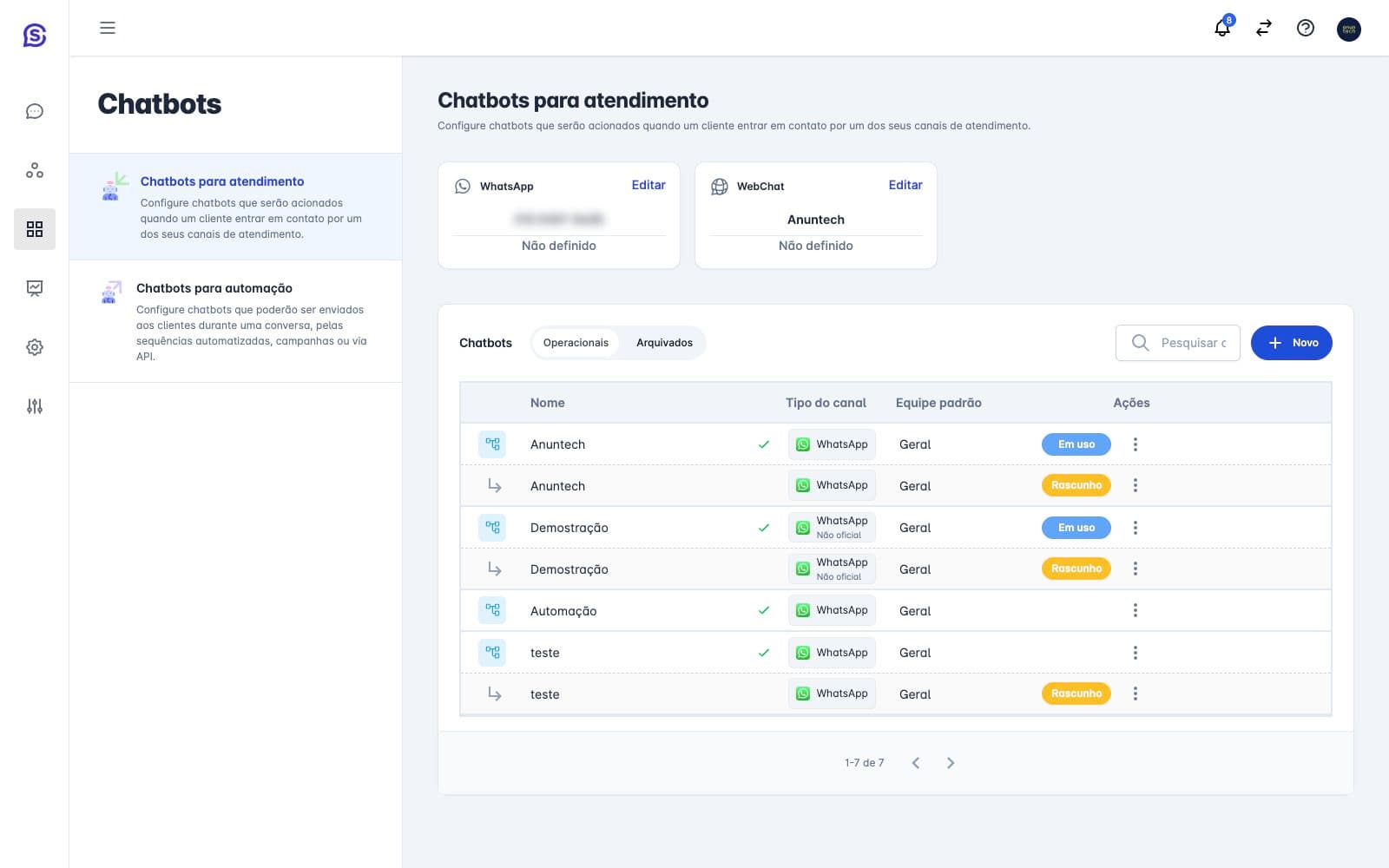 List of chatbots set up in Synova